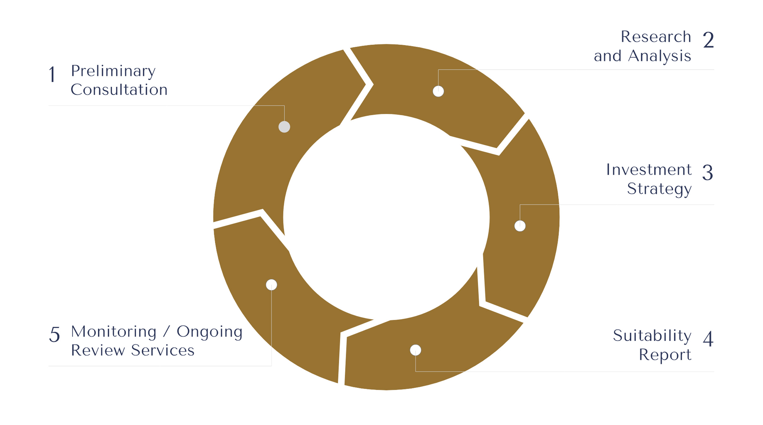 prism wealth service wheel